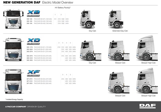 Electric-Axle-Config-Model-Overview-thumb