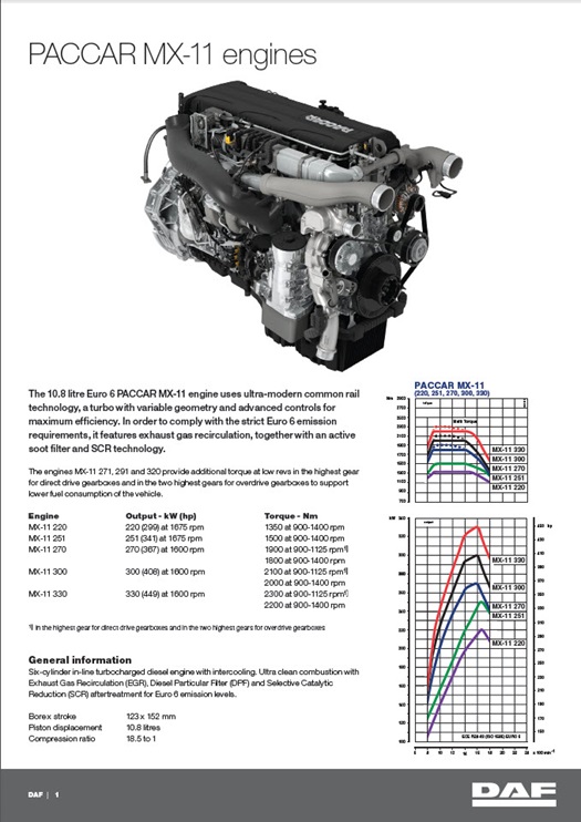 MX-11 engines