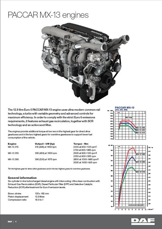 MX-13 engines